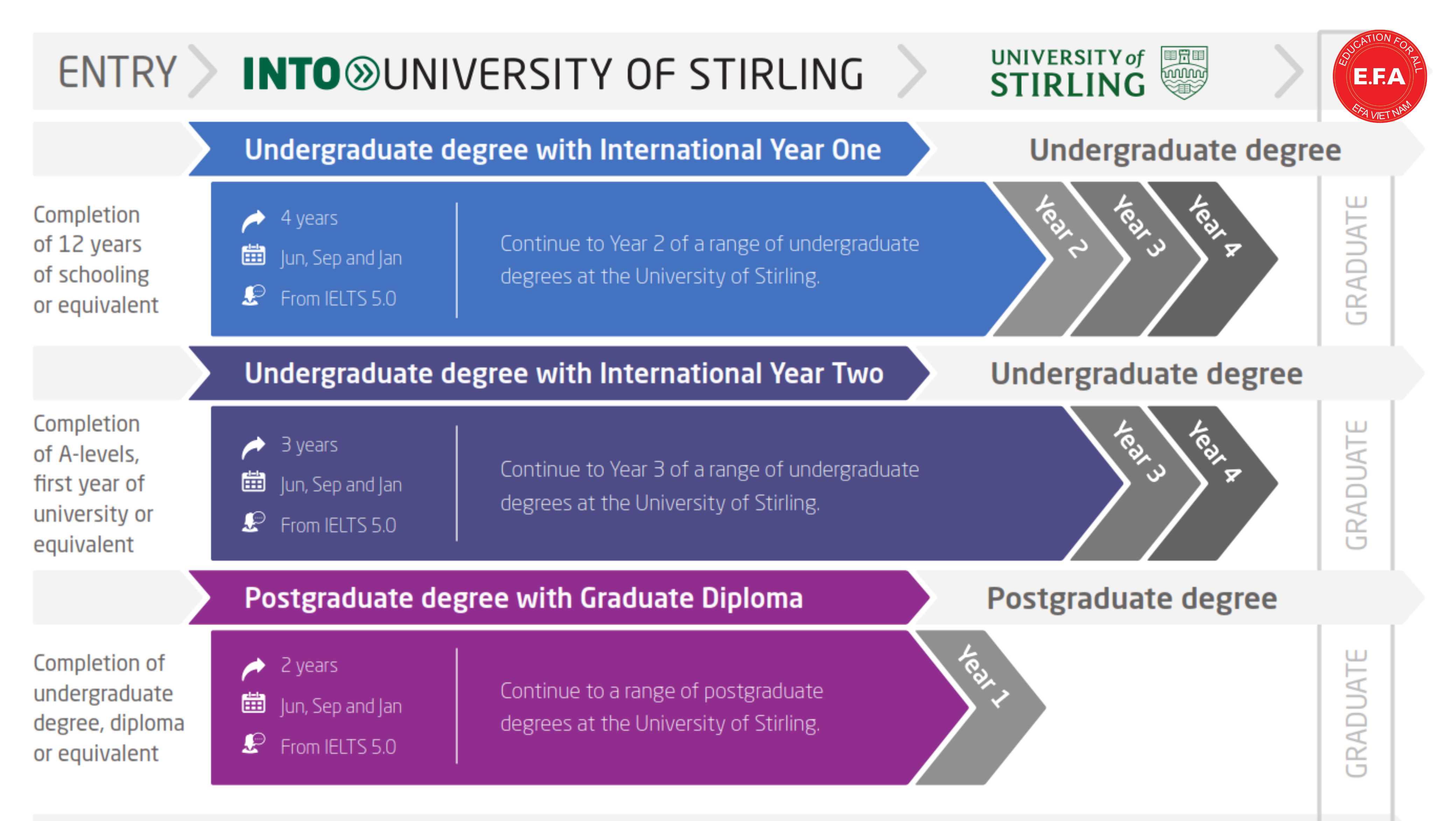 Đại học Stirling 