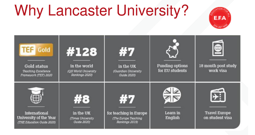 Đại học Lancaster