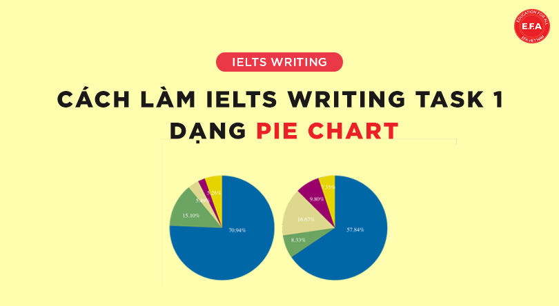 CÁCH LÀM IELTS WRITING TASK 1 DẠNG PIE CHART - Công ty TNHH Tư Vấn Giáo ...