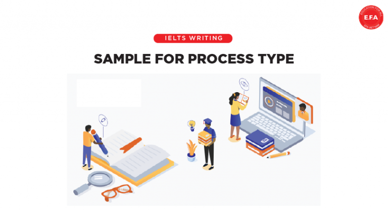Process Typed IELTS Writing Task 1: Những Sample for Process Type