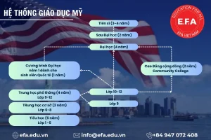 Hệ thống giáo dục Mỹ