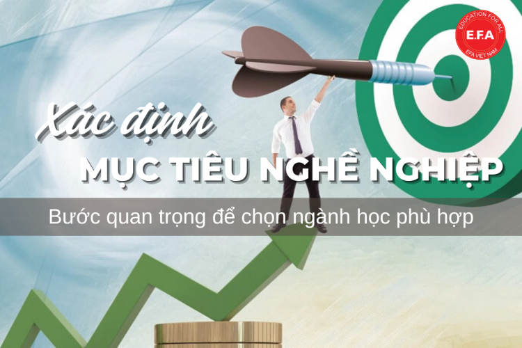 Xác định mục tiêu nghề nghiệp